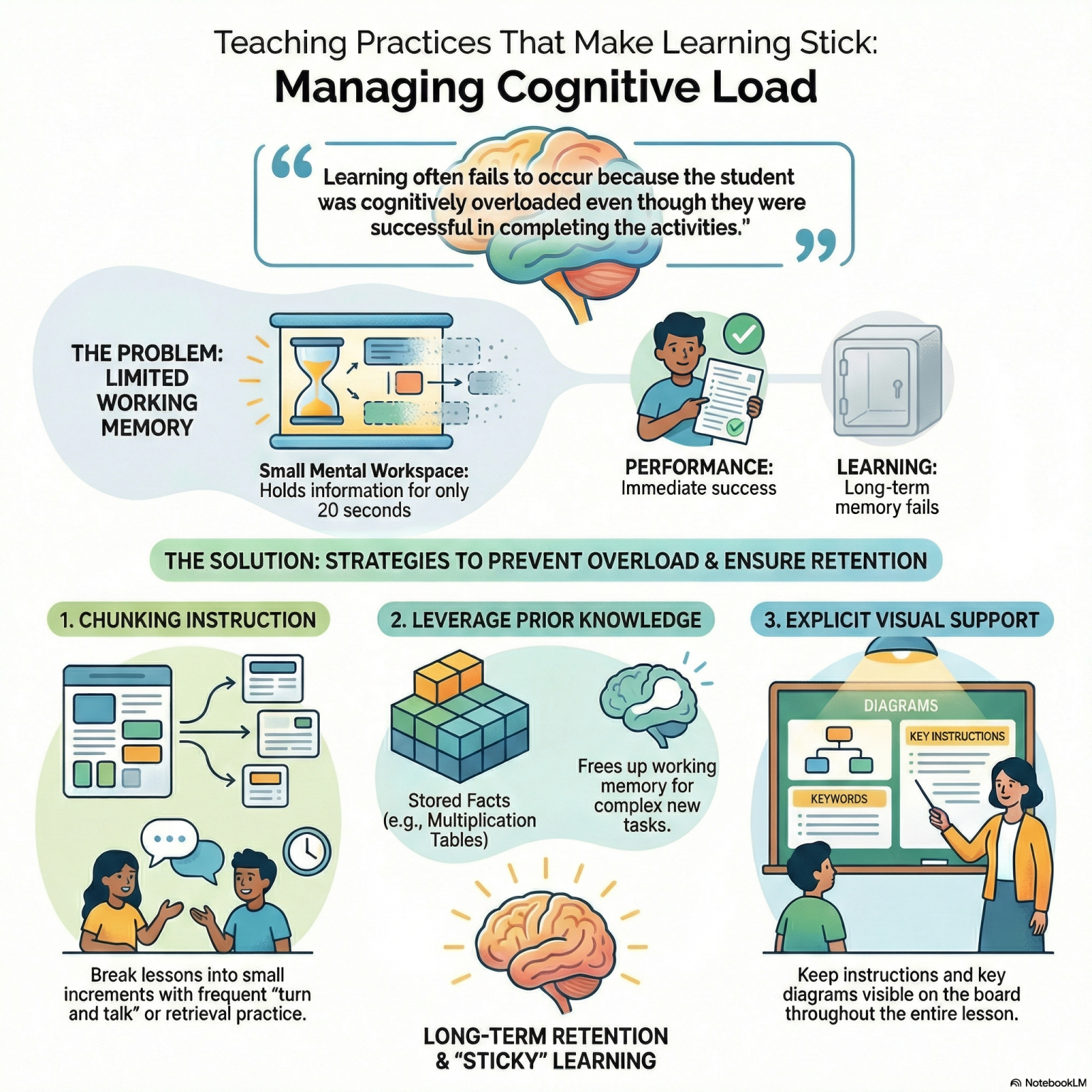 Teaching Practices That Make Learning Stick | BAM! Radio Network